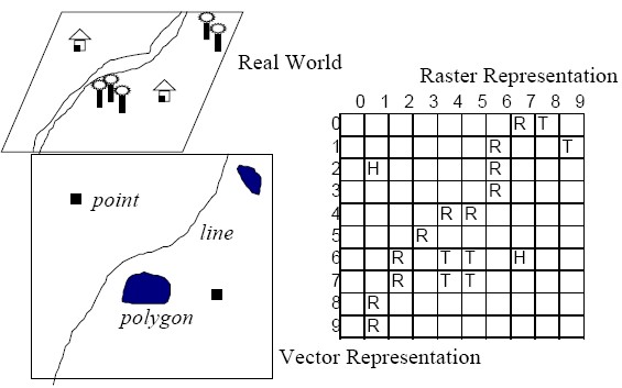 1 Geoinformatika
