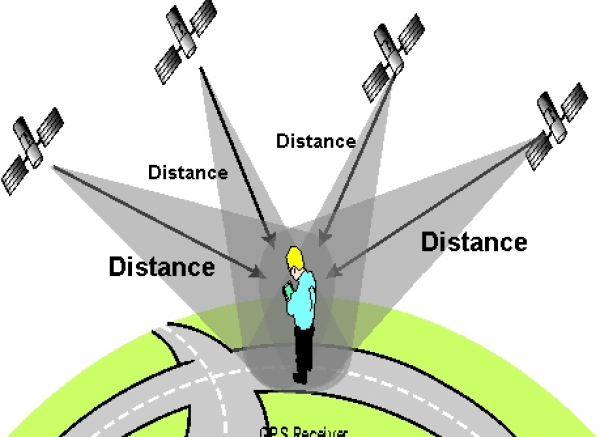 GNSS and Location Based Services