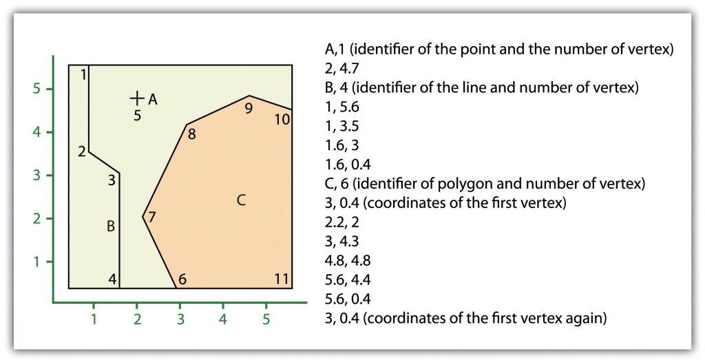 Geoinformatika