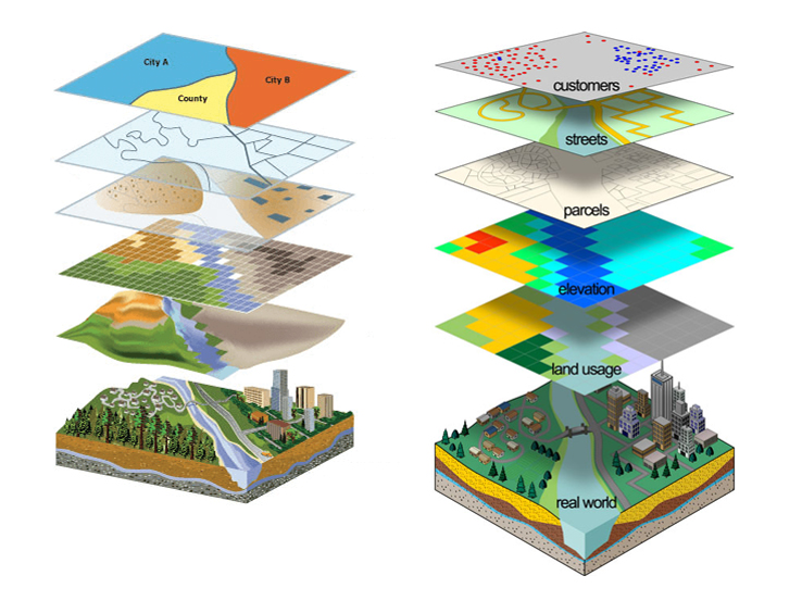 Geoinformation Systems